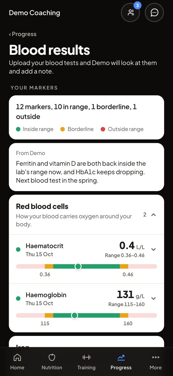 Blood results, each marker against the lab range